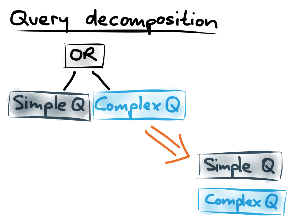 Query decomposition