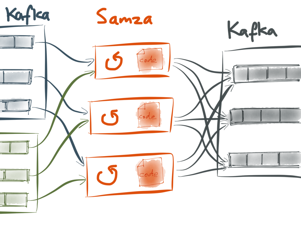 Joining streams in Samza